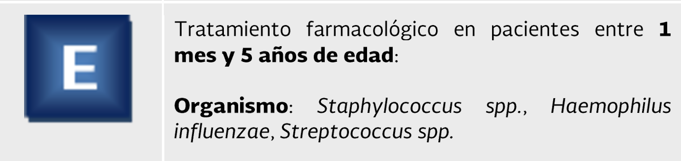 2. Etiologia 1 - GPC-SS-111